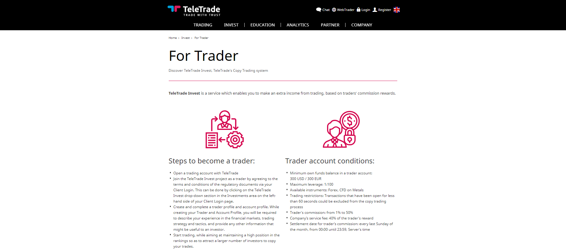 TeleTrade Review copy trader fees